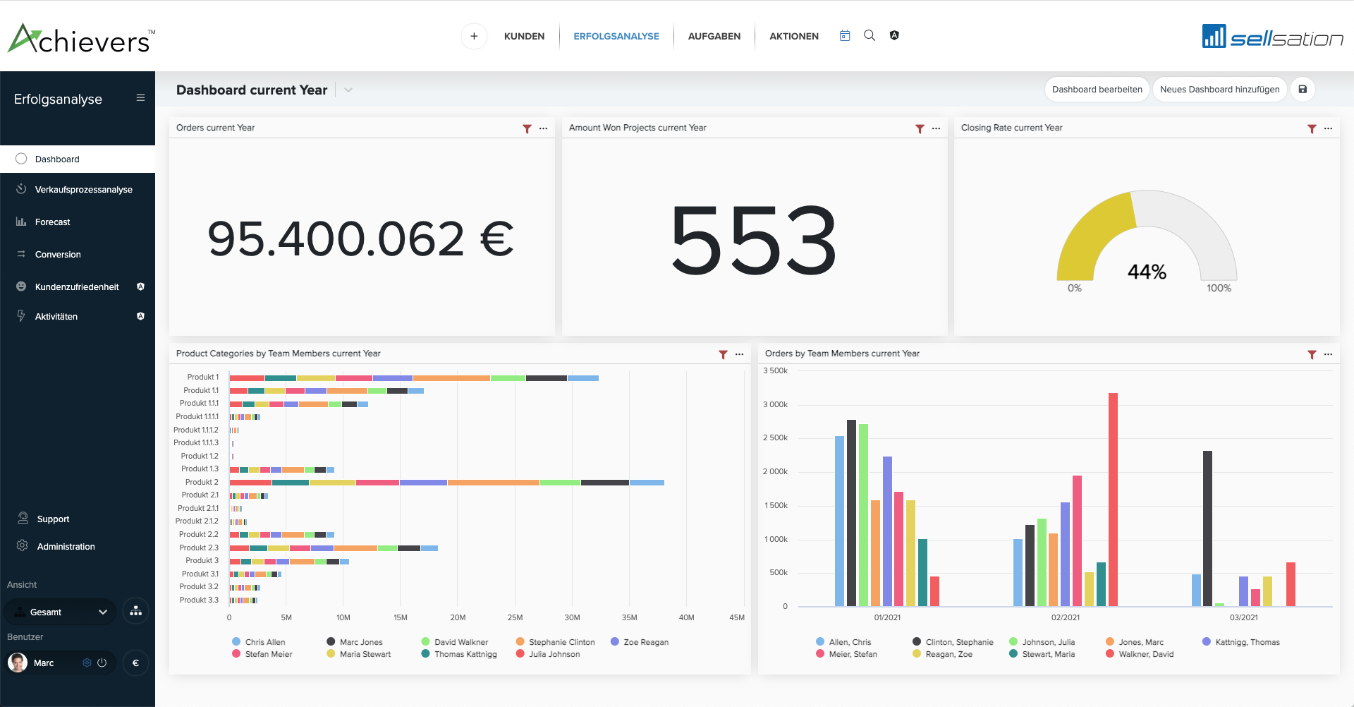 DashboardohneRingDE.png